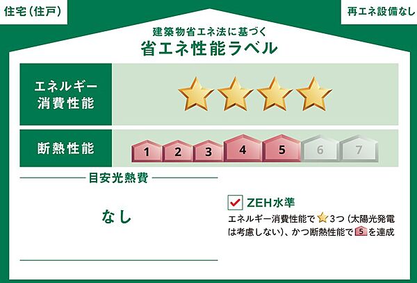 省エネ性能ラベル