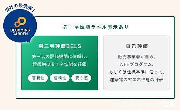 設備を拡大表示