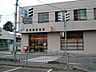 周辺：郵便局 723m 新潟西郵便局