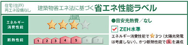 省エネ性能ラベル