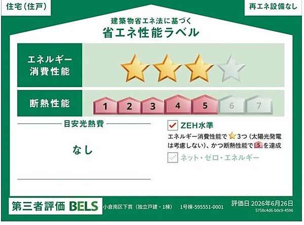 省エネ性能ラベル