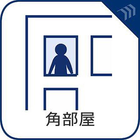 採光、風通し、開放感に恵まれた東南角部屋です。
