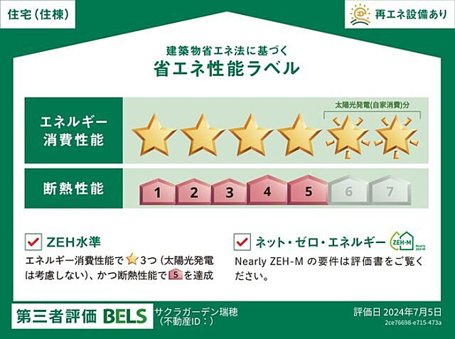 省エネ性能ラベル