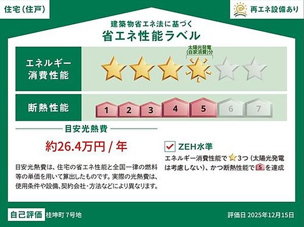省エネ性能ラベル