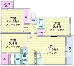 物件の間取り