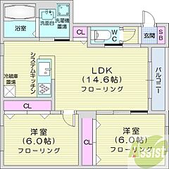 物件の間取り