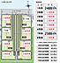 その他：新築全8棟・販売中2棟■2〜7号棟の土地面積には協定地面積を含みます。※図面と現況が異なる場合は現況を優先させていただきます。