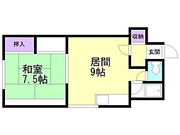 函館市電5系統 堀川町駅 徒歩3分