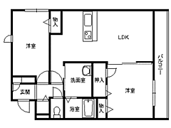 物件の間取り