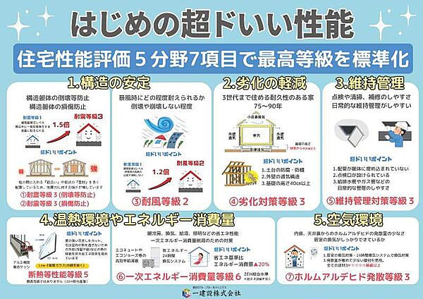 を拡大表示