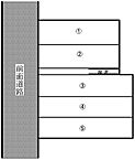 沖縄県那覇市首里鳥堀町4丁目78番地：物件画像／株式会社タカラハウス
