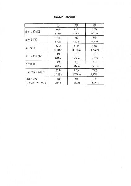 その他