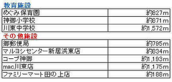 その他