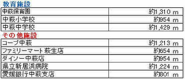 その他
