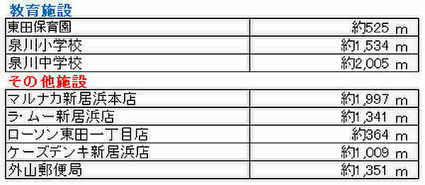 その他を拡大表示