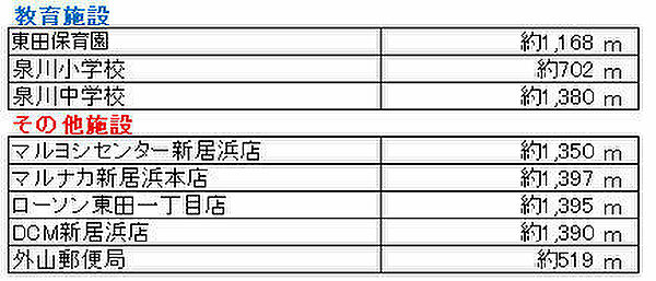 その他を拡大表示