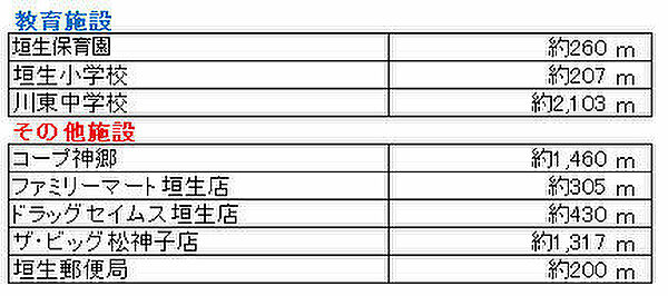 その他を拡大表示