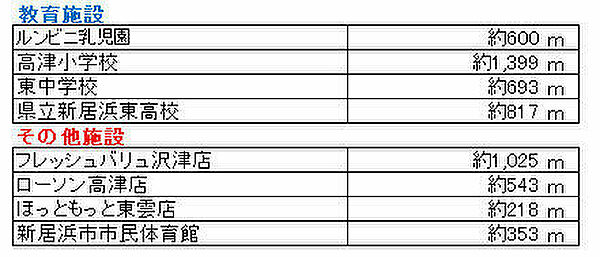 その他を拡大表示