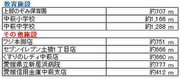 その他