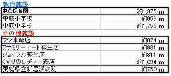 その他