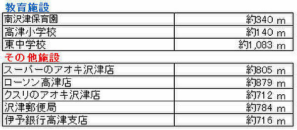 その他を拡大表示