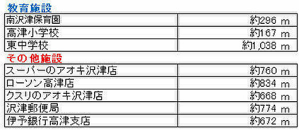 その他を拡大表示