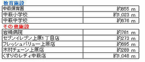 その他を拡大表示