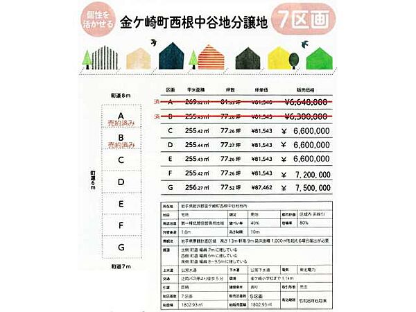 その他を拡大表示