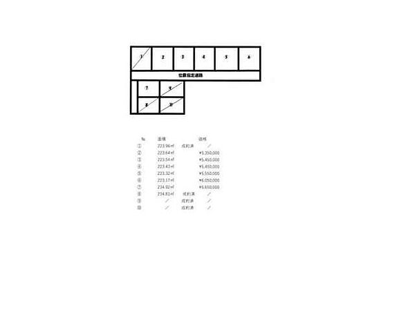 その他を拡大表示