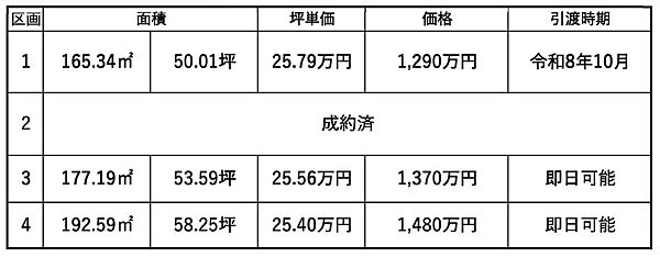 その他を拡大表示
