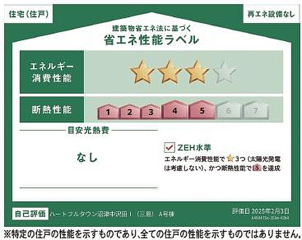省エネ性能ラベル