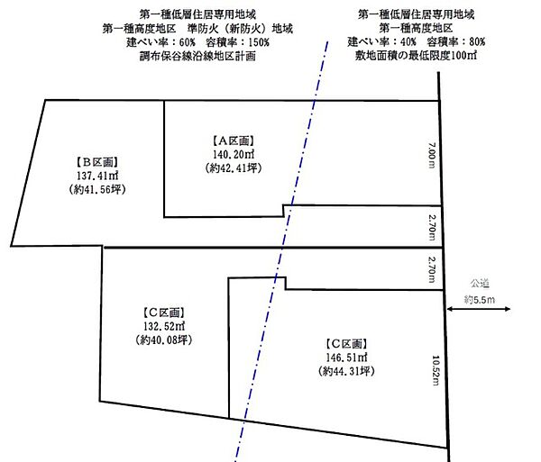 その他を拡大表示