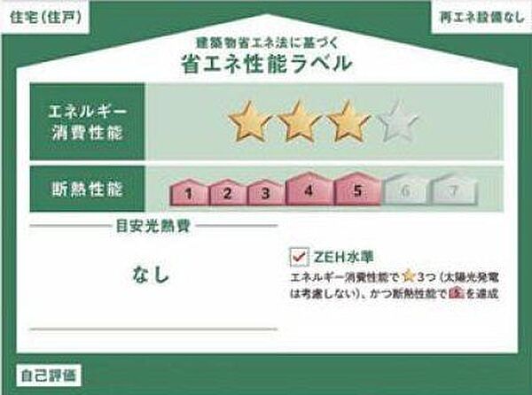 省エネ性能ラベル