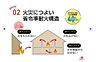 その他：省令準耐火構造の住宅は一般的な木造住宅よりも火災に強く、万一火災が発生したとしても被害を抑えられやすいというメリットがあるため、火災保険の保険料負担も軽くなるのです。