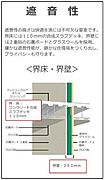 遮音性