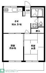 JR武蔵野線 東川口駅 徒歩16分の賃貸アパート 1階2DKの間取り