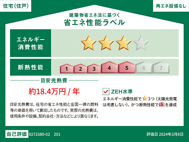 省エネ性能ラベル