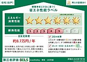 住棟ラベルの場合、住棟全体の性能を示すもので、特定の住戸の性能を示すものではありません