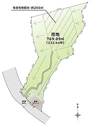 鎌倉山1丁目 土地
