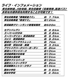 周辺施設の画像
