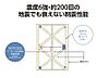 その他：SAFE365で地震の揺れを吸収する家　クワイエ　（地震による建物の揺れを吸収、・繰り返す地震にも効果を発揮・メンテナンスフリー）
