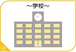 周辺施設の画像