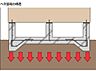 その他：◇ベタ基礎◇面で支えるので荷重を分散でき、耐震性にも優れています。また、地面からの湿気やシロアリ対策にも効果が期待できます。
