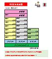 ライズ中央林間5階8.9万円