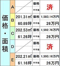 岐阜市茜部本郷３丁目 Cの土地画像
