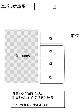 ホームズ エバラ駐車場の月極駐車場 物件番号 取扱い不動産会社 横河パイオニックス株式会社