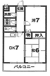 古山ハイツパートI 2階2DKの間取り
