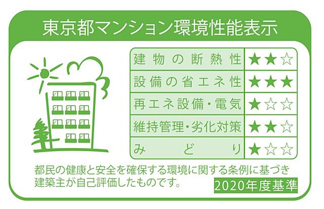 省エネ性能ラベル