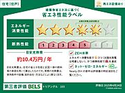 住棟ラベルの場合、住棟全体の性能を示すもので、特定の住戸の性能を示すものではありません