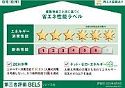 住棟ラベルの場合、住棟全体の性能を示すもので、特定の住戸の性能を示すものではありません